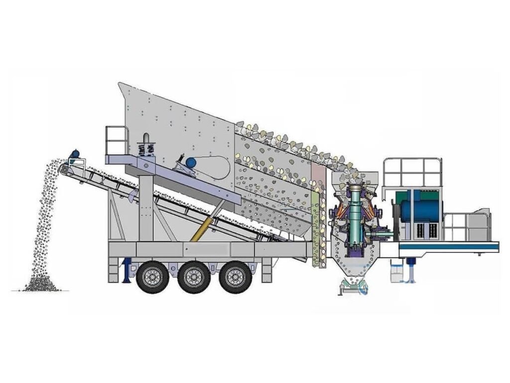 Mobile Screening Plant